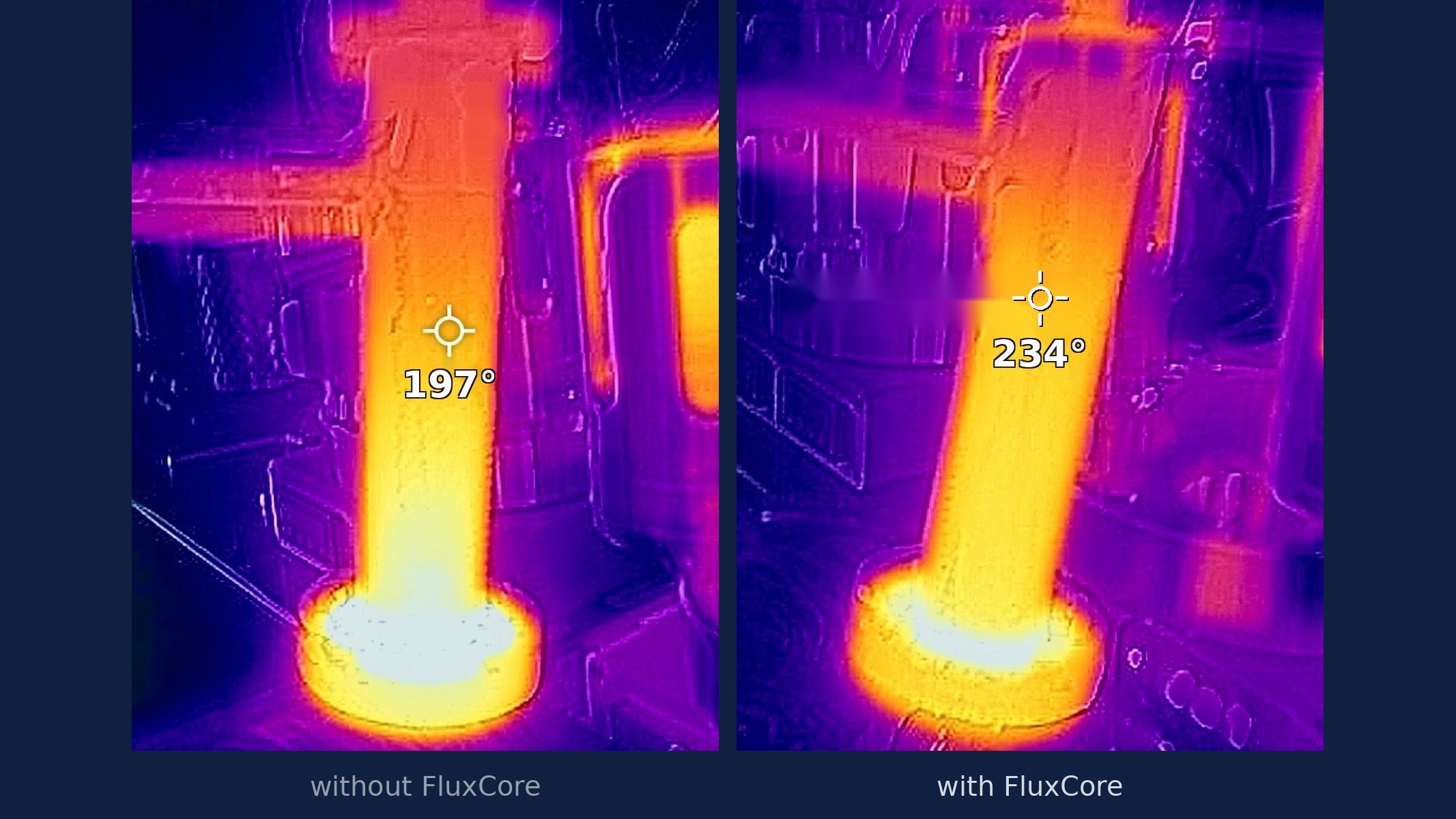 Thermal comparison